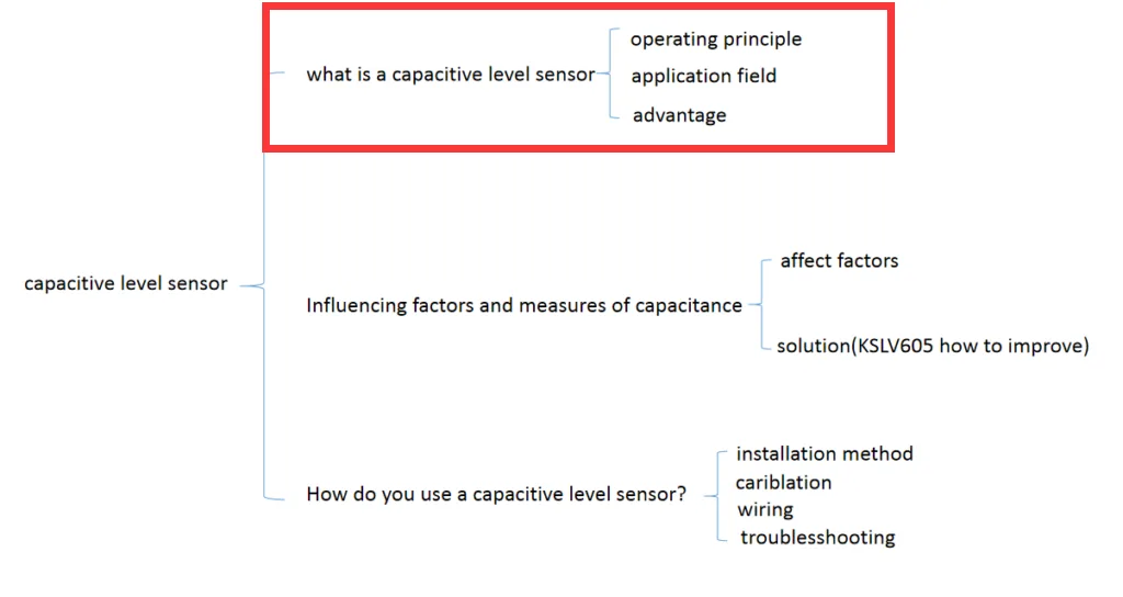 Wat is een capacitieve niveausensor?