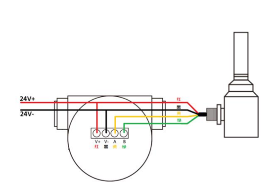 transmission sans fil à distance via le protocole 485