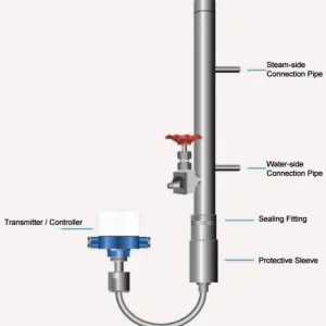 KSLV607 slimme capacitieve niveautransmitter