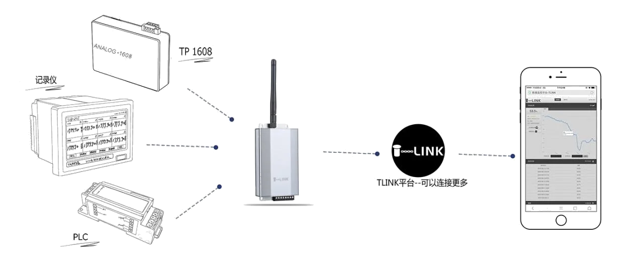 Schematisch diagram van de draadloze datatransmissieterminal uit de KDU301-serie